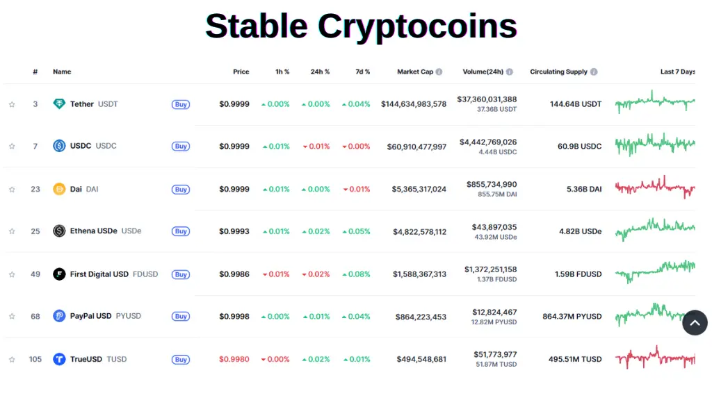 Stable Cryptocoins