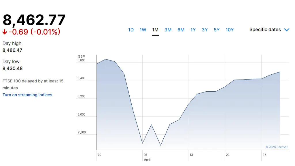 footsie stock trends
