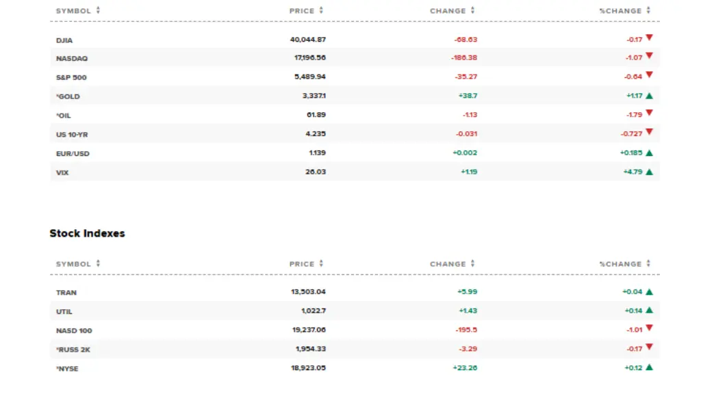 us stock market