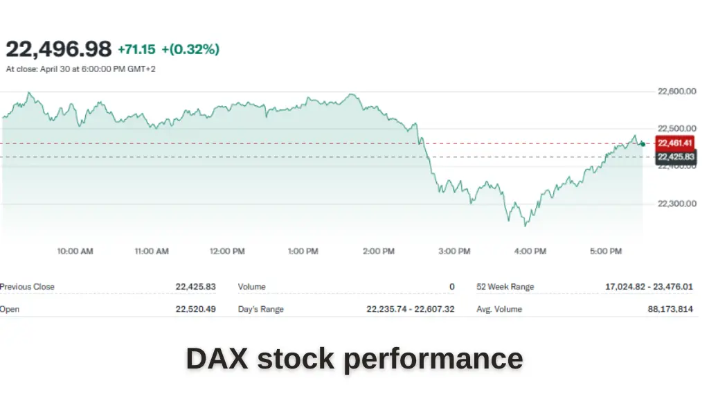 DAX stock performance